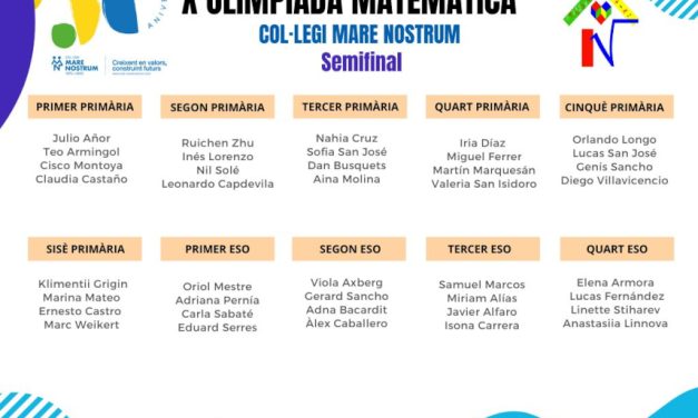 Ja tenim semifinalistes de la X Olimpíada Matemàtica del Col·legi!